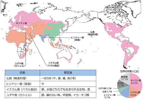 人類三大禁忌|食のタブー